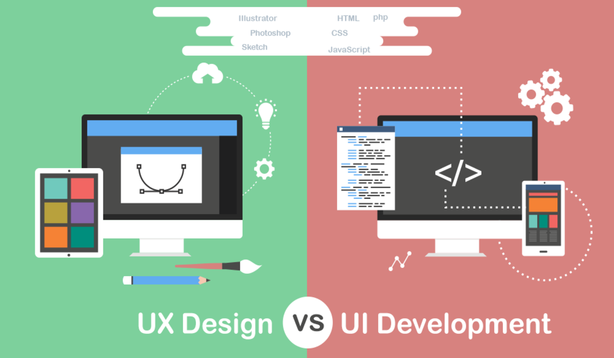 What do you mean by user interface and User Experience?